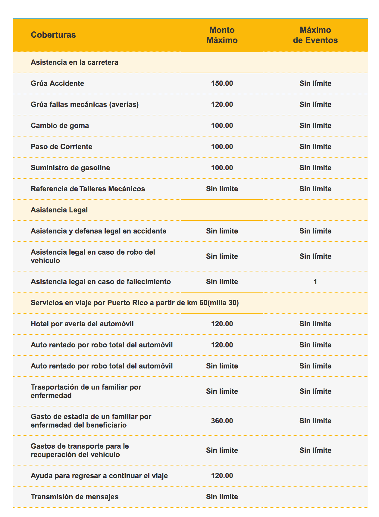 tabla de cubierta de asistencia